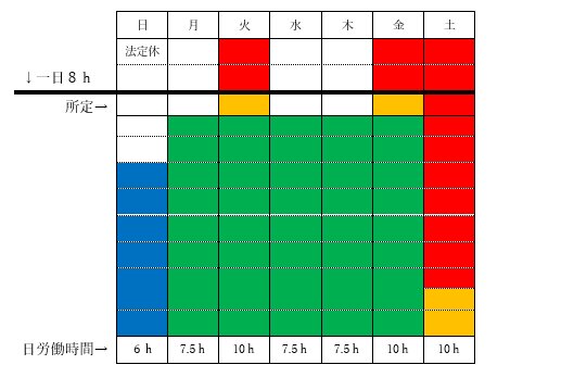 実は知らない労働時間 残業時間の計算 渡辺輝人 個人 Yahoo ニュース 実は知らない労働時間 残業時間の計算 渡辺輝人 個人 Yahoo ニュース