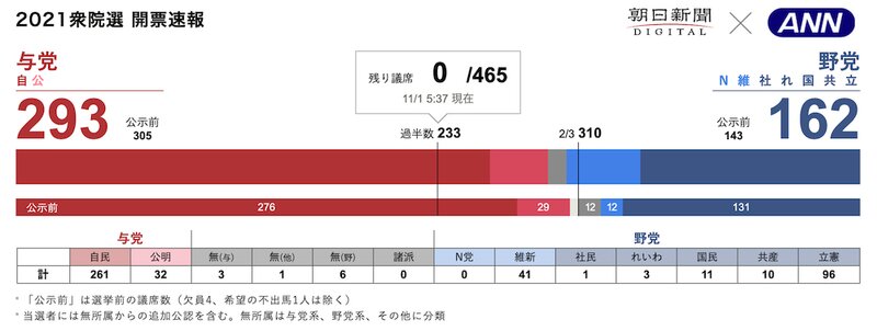 朝日新聞のWebサイトより