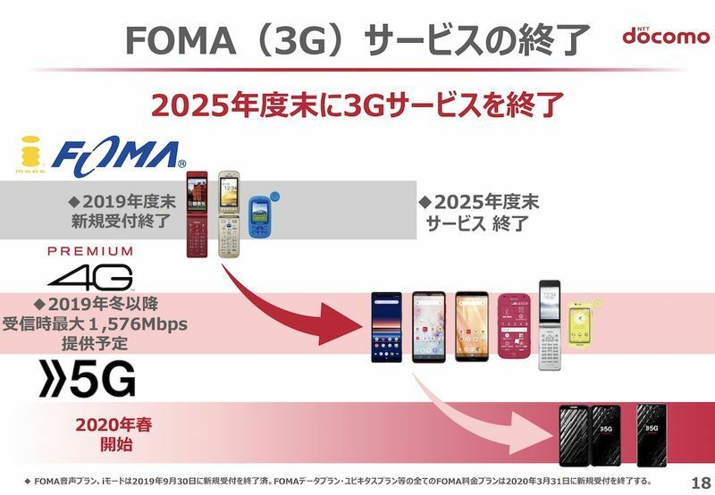 ドコモの3Gサービスは2025年度末（2026年3月末）に終了する（NTTドコモの決算説明会資料より）