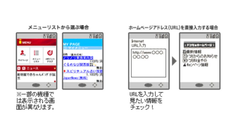 iモード画面の例（NTTドコモのWebサイトより）