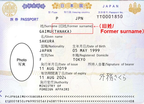 旧姓併記されたパスポートの例。ICチップや最下部2行のMRZには含まれない（外務省のWebサイトより）