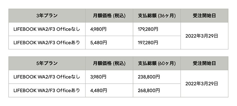 メモリ4GBで月額3980円から 富士通「サブスクPC」はなぜ炎上した メモリ4GBで月額3980円から 富士通「サブスクPC」はなぜ炎上した