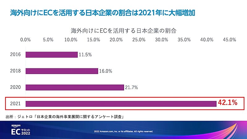 コロナ禍で越境ECを活用する日本企業が急増（アマゾンのイベント動画より）