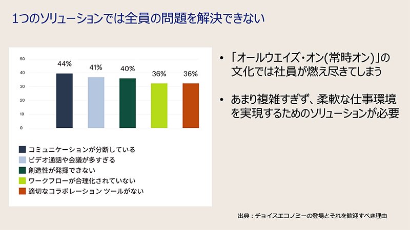 Dropboxの調査では41%がビデオ会議が多すぎると回答（Dropbox Japan提供資料）