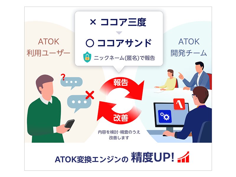 ATOK変換改善パートナーのイメージ（プレスリリースより）