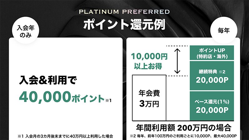 年間利用額の例としては「200万円」を挙げている（三井住友カードによる発表当時の資料より）