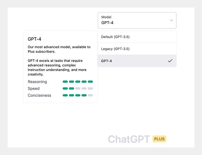 ChatGPT Plusに加わった「GPT-4」（ChatGPTのWebサイトより、筆者作成）