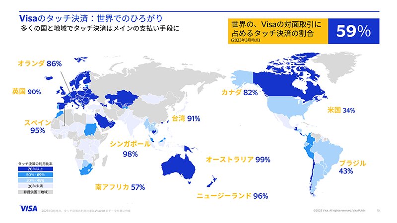 日本での利用率は20%未満という（ビザ・ワールドワイド・ジャパン提供資料より）