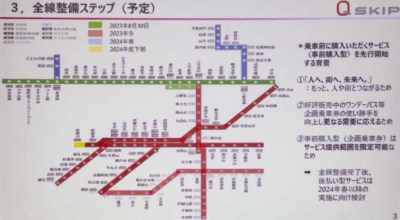 今後は東急の全駅にQ SKIP対応の改札機を整備していくという（東急電鉄提供資料より、筆者撮影）