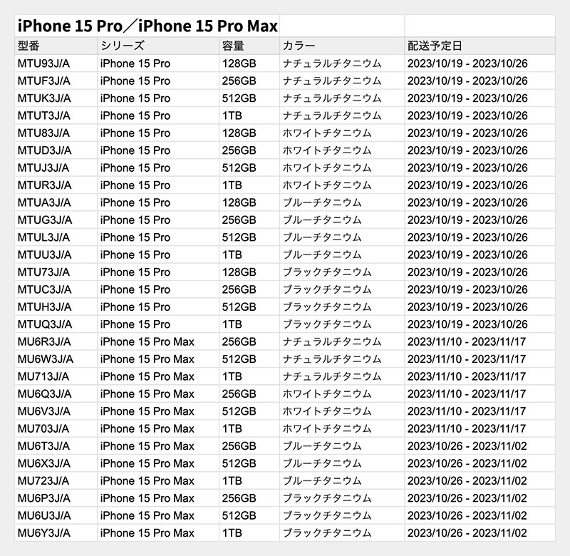 iPhone 15 Proシリーズの配送予定日。9月16日17時時点（アップルのWebサイトより、筆者作成）
