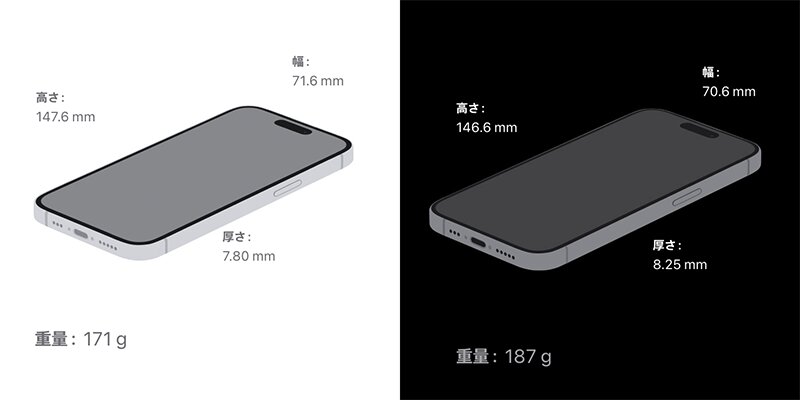 iPhone 15（左）より、iPhone 15 Pro（右）のほうが横幅は狭い（アップルのWebサイトより、筆者作成）