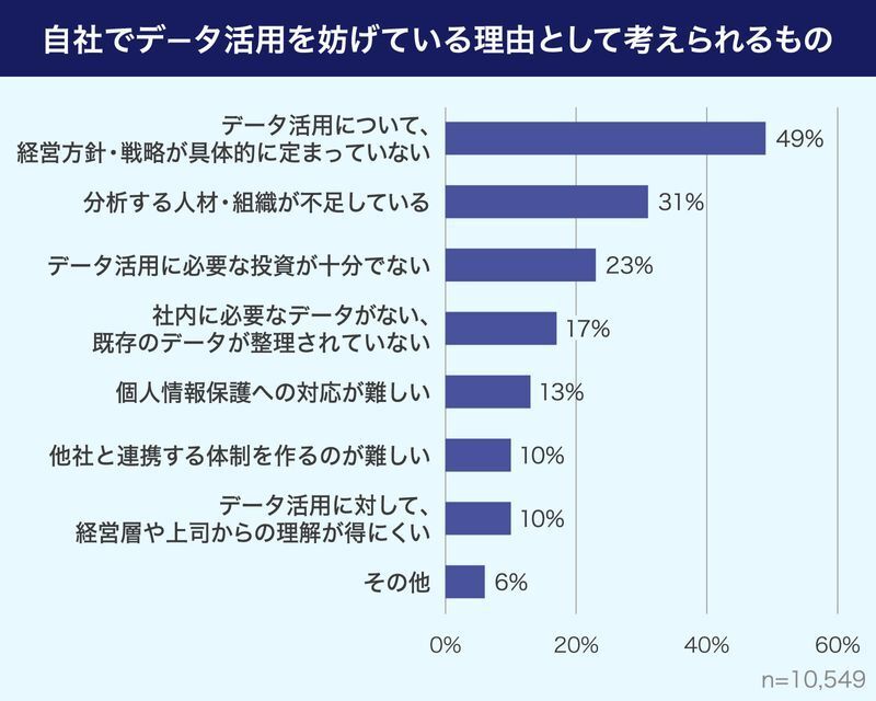 調査結果データを基にYahoo!ニュースが作成。詳しくは山口（2020）『なぜ、それは儲かるのか：〈フリー+ソーシャル+価格差別〉×〈データ〉が最強な理由』（草思社）を参照。