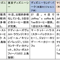 東京ディズニーリゾート コロナ禍の後遺症で顧客満足度低下 山口有次 個人 Yahoo ニュース 東京ディズニーリゾート コロナ禍の後遺症で顧客満足度低下 山口有次 個人 Yahoo ニュース