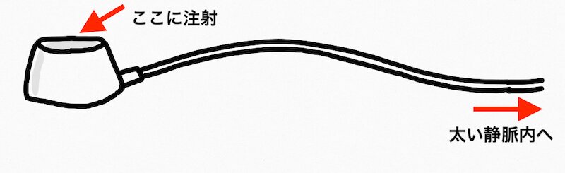 (イラストは筆者自作)