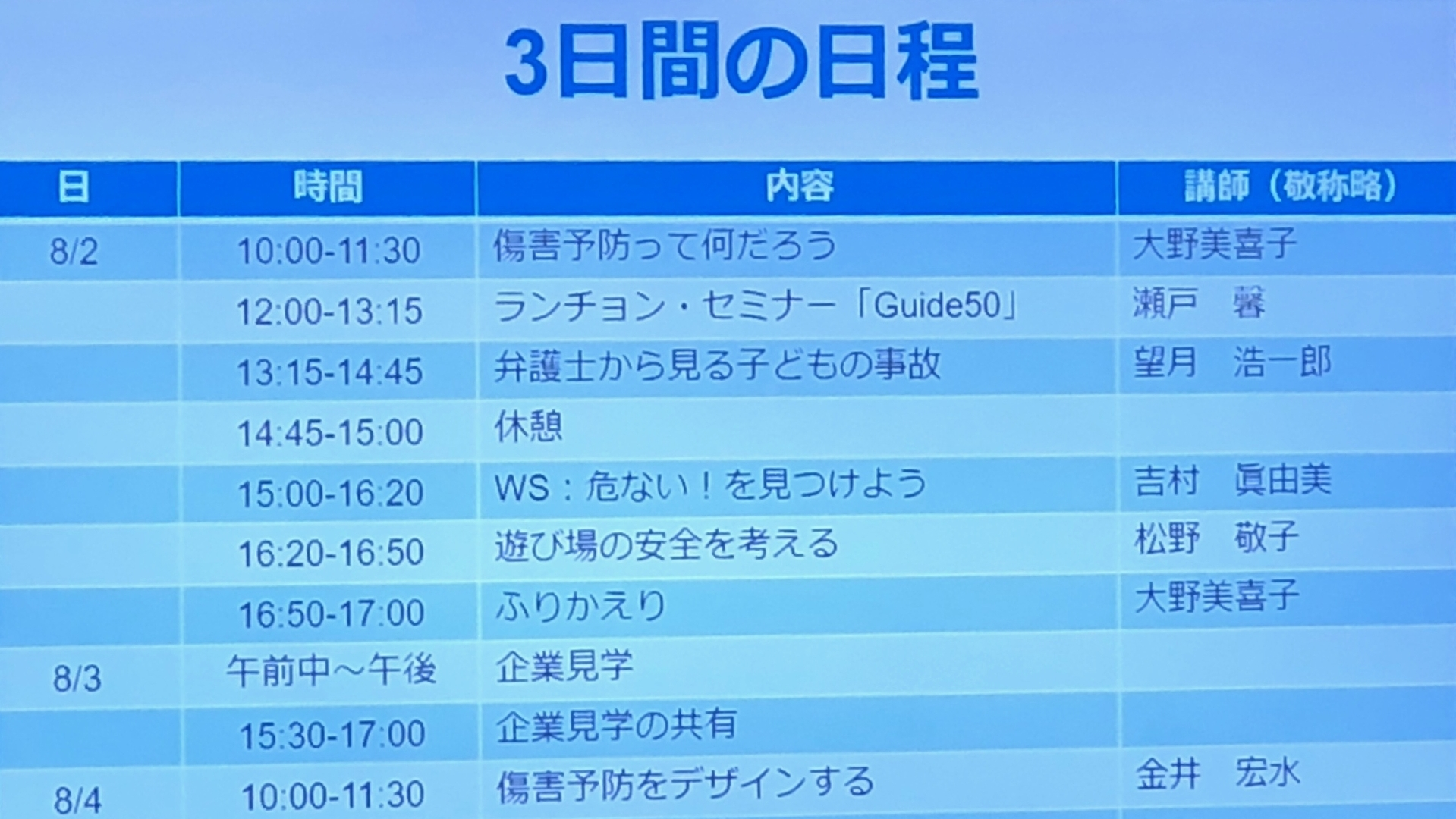 Co-Designでつくる子どもに優しい製品：子どもの傷害予防リーダー養成