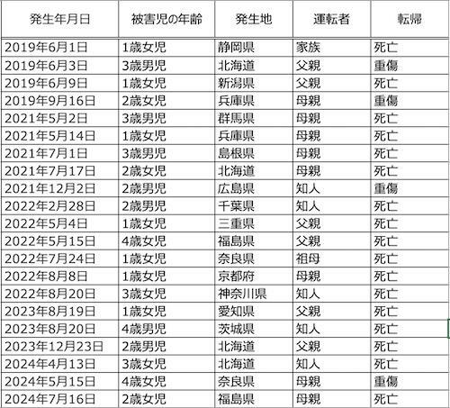 報道等を参照し、筆者がまとめた