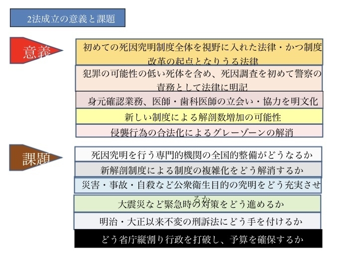 ＊石原氏の講演スライドより