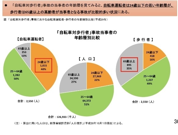 警察庁HPより