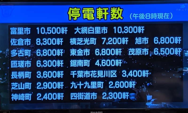 千葉テレビの画面より(2019年9月11日、台風から2日後、20時の状況)