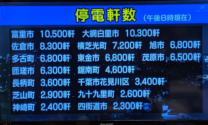 千葉テレビの画面より（2019年9月11日、台風から2日後、20時の状況）