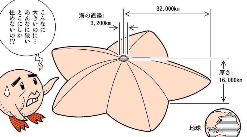 カービィ 何キロ？