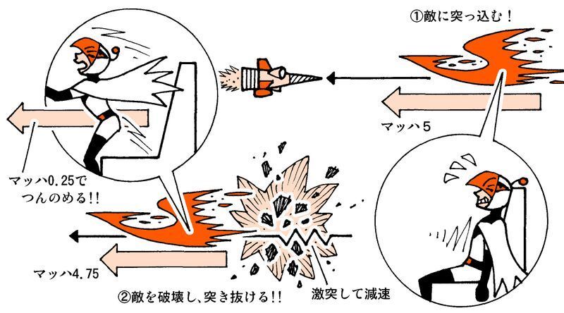 小林亜星さんの名曲 ガッチャマン に出てくる 科学忍法火の鳥 は どこまで科学的なワザなのか 柳田理科雄 個人 Yahoo ニュース 小林亜星さんの名曲 ガッチャマン に出てくる 科学忍法火の鳥 は どこまで科学的なワザなのか 柳田理科雄 個人 Yahoo ニュース