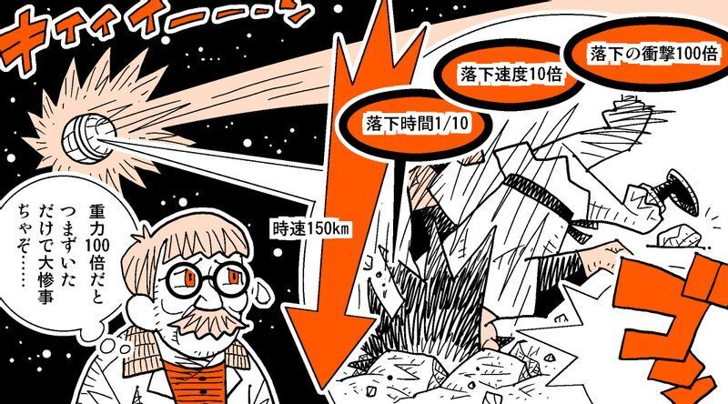 ドラゴンボール で悟空が行った 重力100倍 の特訓は どれほどすごいのか 柳田理科雄 個人 Yahoo ニュース ドラゴンボール で悟空が行った 重力100倍 の特訓は どれほどすごいのか 柳田理科雄 個人 Yahoo ニュース