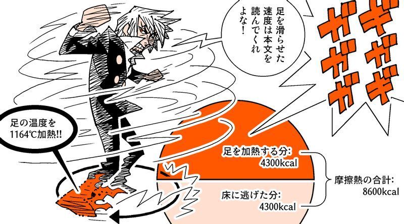 One Piece サンジの悪魔風脚 ディアブルジャンブ は どれほど威力のある蹴り技か 柳田理科雄 個人 Yahoo ニュース One Piece サンジの悪魔風脚 ディアブルジャンブ は どれほど威力のある蹴り技か 柳田理科雄 個人 Yahoo ニュース