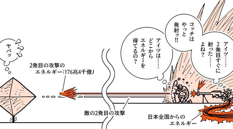 新世紀エヴァンゲリオン のヤシマ作戦では 日本中の電力が使われたけど 電気代はどのくらい 柳田理科雄 個人 Yahoo ニュース 新世紀エヴァンゲリオン のヤシマ作戦では 日本中の電力が使われたけど 電気代はどのくらい 柳田理科雄 個人 Yahoo ニュース