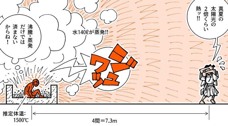 熱病に倒れた平清盛 その最期を描いた 平家物語 の Sf顔負けの描写がすごい 柳田理科雄 個人 Yahoo ニュース 熱病に倒れた平清盛 その最期を描いた 平家物語 の Sf顔負けの描写がすごい 柳田理科雄 個人 Yahoo ニュース