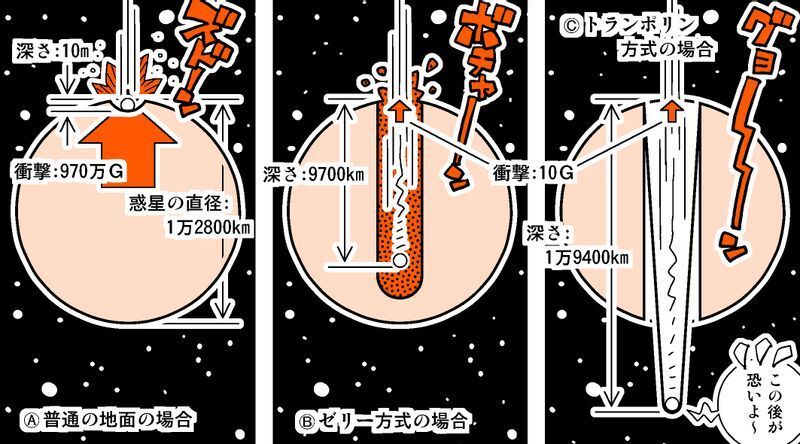 ドラゴンボール の雰囲気を一変させた サイヤ人の宇宙船ポッド いったいどんな乗り物か 柳田理科雄 個人 Yahoo ニュース ドラゴンボール の雰囲気を一変させた サイヤ人の宇宙船ポッド いったいどんな乗り物か 柳田理科雄 個人 Yahoo ニュース