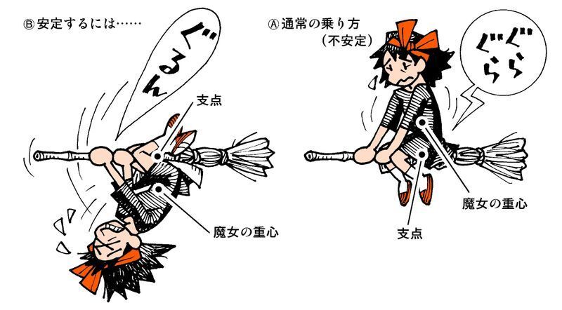 今夜放送 魔女の宅急便 のキキは ホウキで空を飛ぶ それはどれほど大変な行為なのか 柳田理科雄 個人 Yahoo ニュース 今夜放送 魔女の宅急便 のキキは ホウキで空を飛ぶ それはどれほど大変な行為なのか 柳田理科雄 個人 Yahoo ニュース
