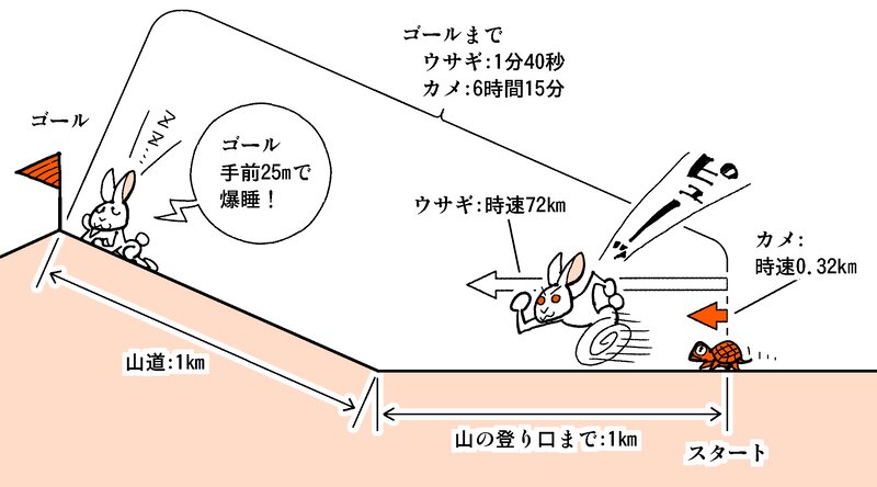 イラスト/近藤ゆたか