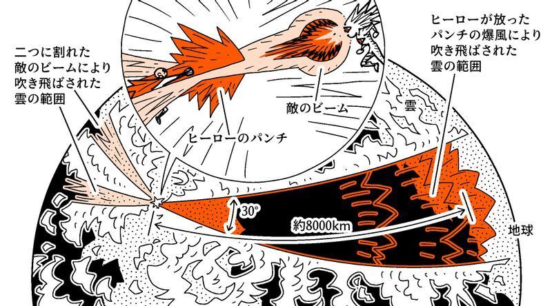 ワンパンマン サイタマのパンチがすごすぎる ホントに打ったら 地球が滅亡だ 柳田理科雄 個人 Yahoo ニュース ワンパンマン サイタマのパンチがすごすぎる ホントに打ったら 地球が滅亡だ 柳田理科雄 個人 Yahoo ニュース