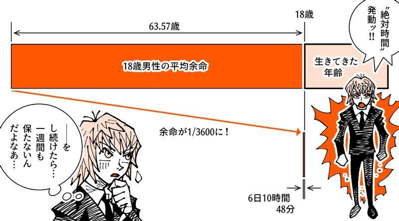 祝 Hunter Hunter 連載再開 気になるクラピカの 絶対時間 リスクを考える 柳田理科雄 個人 Yahoo ニュース