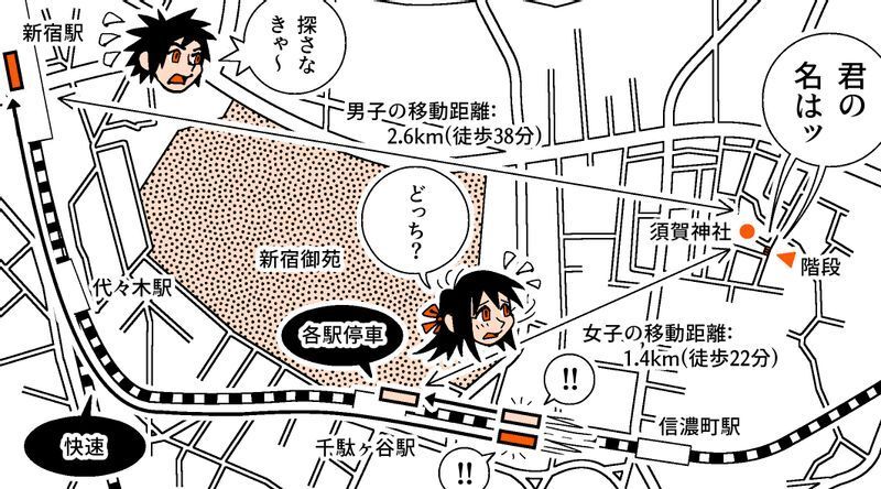 君の名は のラストシーンで 瀧と三葉が奇跡の再会 どんな確率なのか 計算してみた 柳田理科雄 個人 Yahoo ニュース 君の名は のラストシーンで 瀧と三葉が奇跡の再会 どんな確率なのか 計算してみた 柳田理科雄 個人 Yahoo ニュース