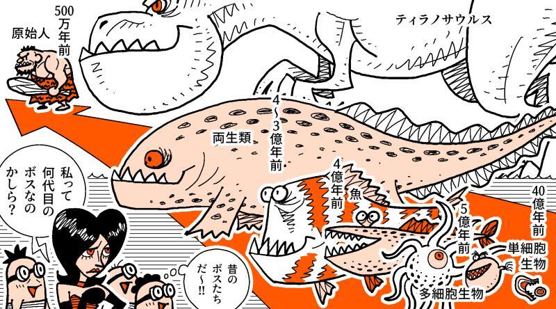 イラスト/近藤ゆたか