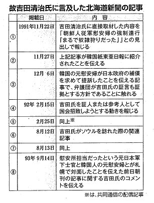 北海道新聞2014年11月17日付朝刊13面