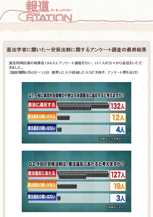 テレビ朝日「報道ステーション」サイトで公開されている憲法学者アンケート最終結果