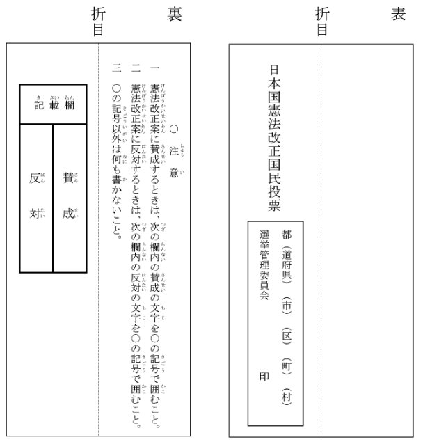 憲法改正の国民投票用紙