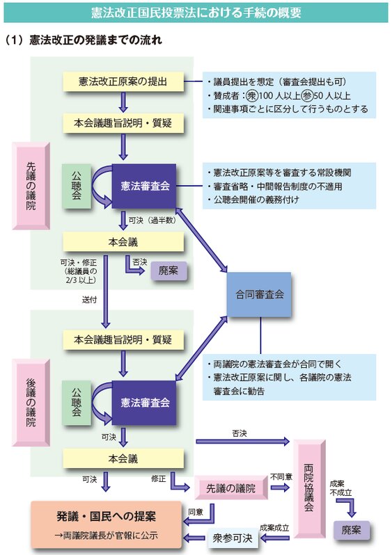 自民党の改正草案Q&A(増補版)P.74-75の図より