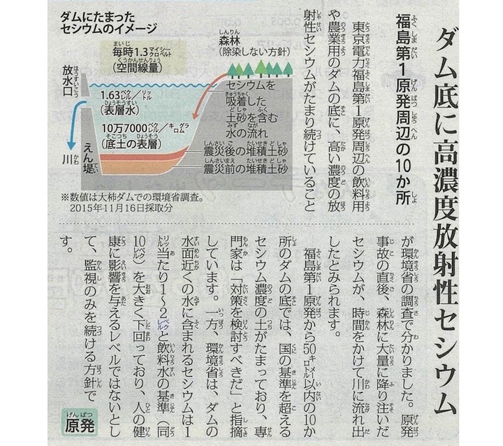 2016年9月27日付毎日小学生新聞(3面)。ダムの図は25日付本紙に掲載されたものとほぼ同じ。