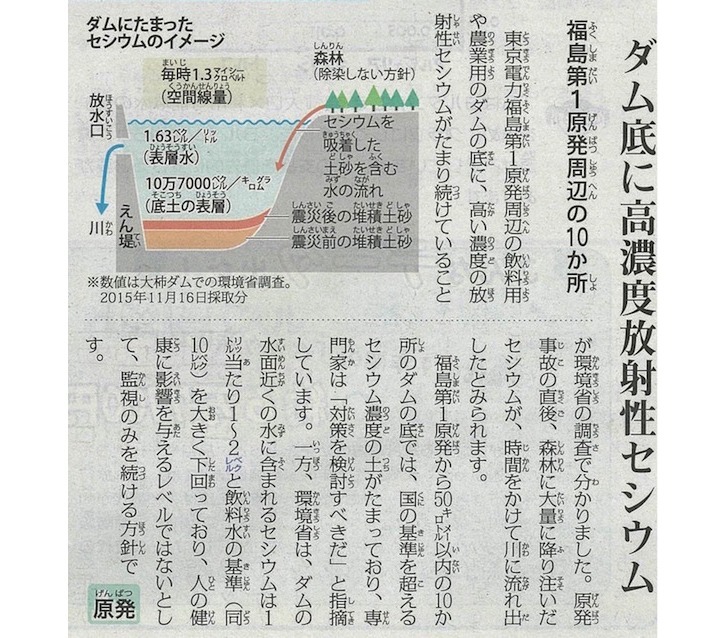 2016年9月27日付毎日小学生新聞（3面）。ダムの図は25日付本紙に掲載されたものとほぼ同じ。