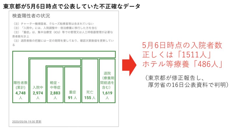 筆者作成