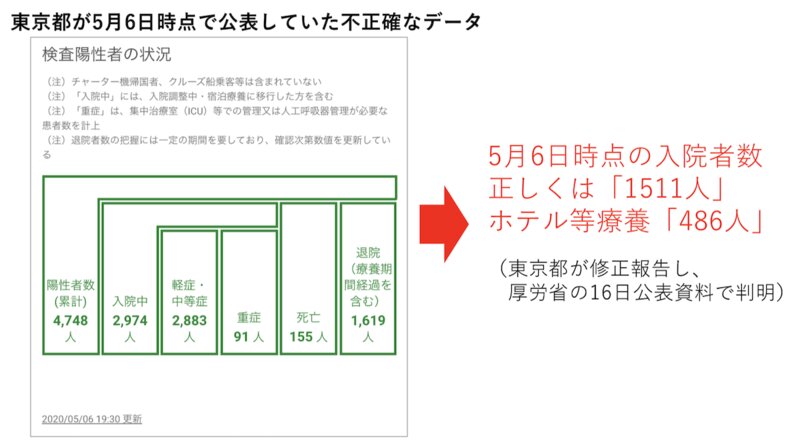 筆者作成