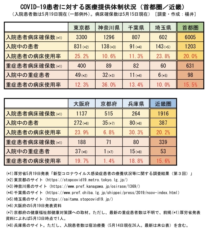 筆者作成