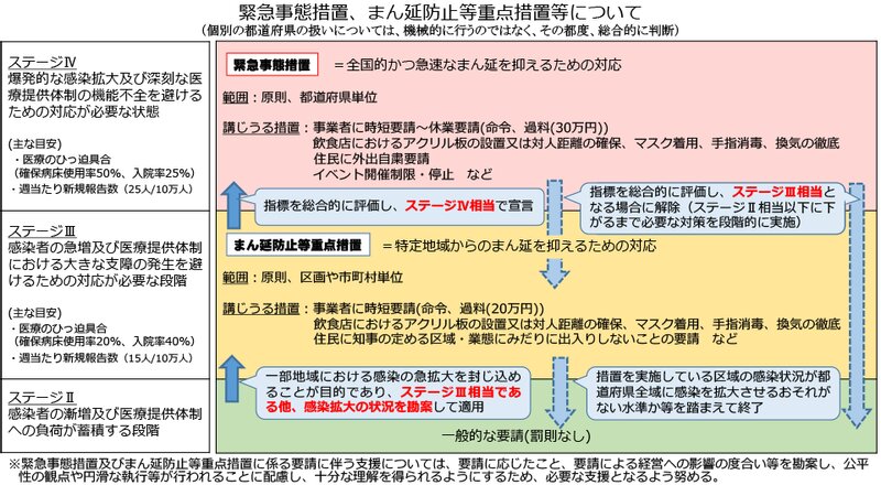 内閣官房の新型コロナ特設サイトより