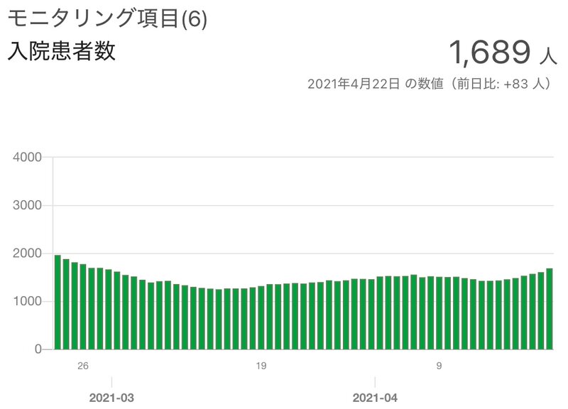 東京都の新型コロナウイルス感染症対策サイトより