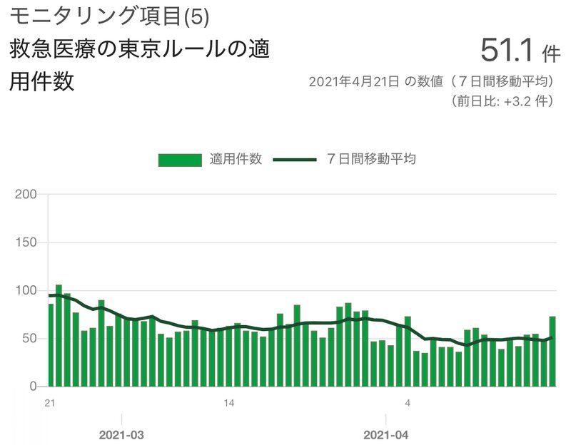 東京都の新型コロナウイルス感染症対策サイトより