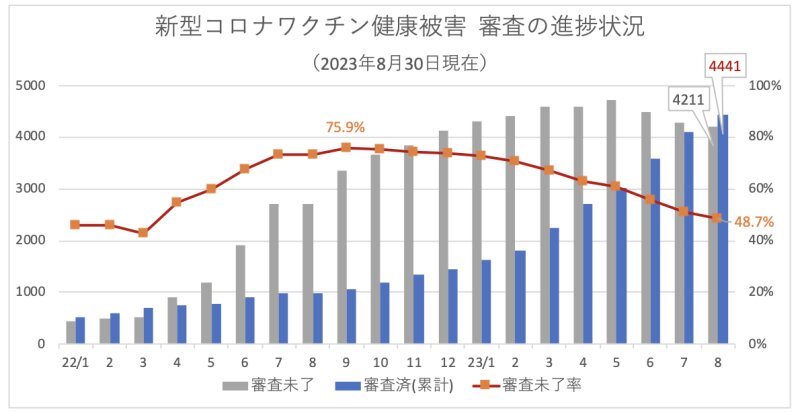 筆者作成